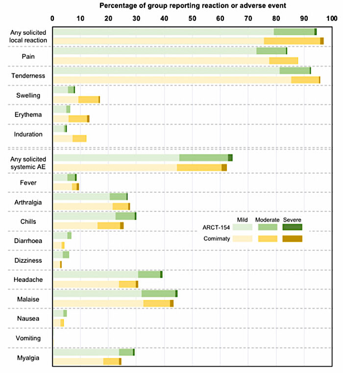 Click to enlarge chart