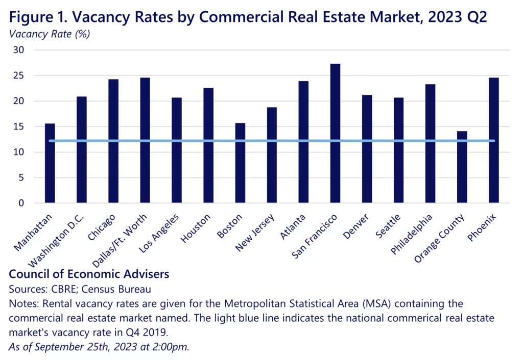Click to enlarge “Commercial-to-residential Conversion: Addressing Office Vacancies,”