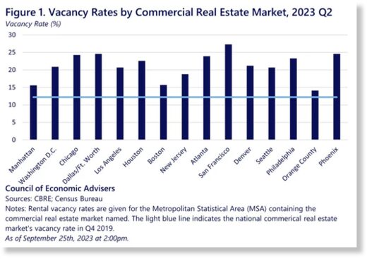 “Commercial-to-residential Conversion: Addressing Office Vacancies,”