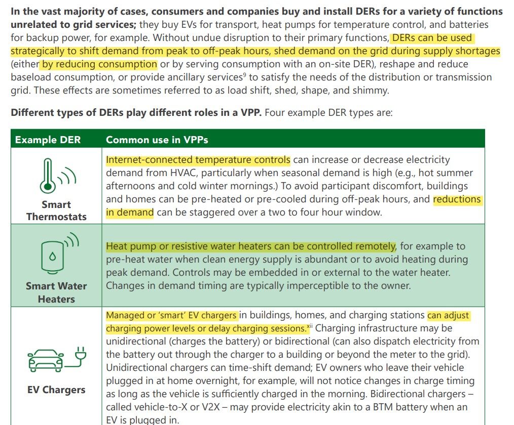 Click to enlarge Pathways to Commercial Liftoff: Virtual Power Plants,