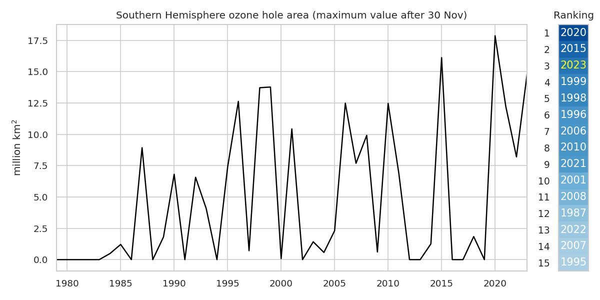 ozone