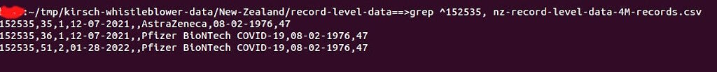 duplicate entry new zealand covid data