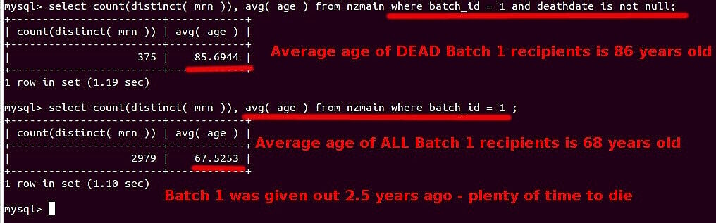 new zealand covid vaccine database leaked