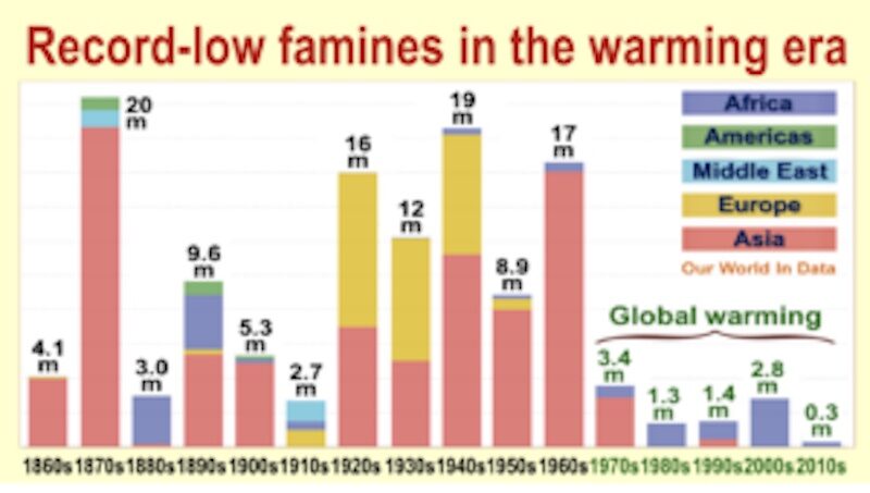 Click to enlarge low famines