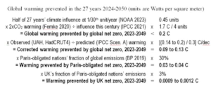 Click to enlarge global net zero