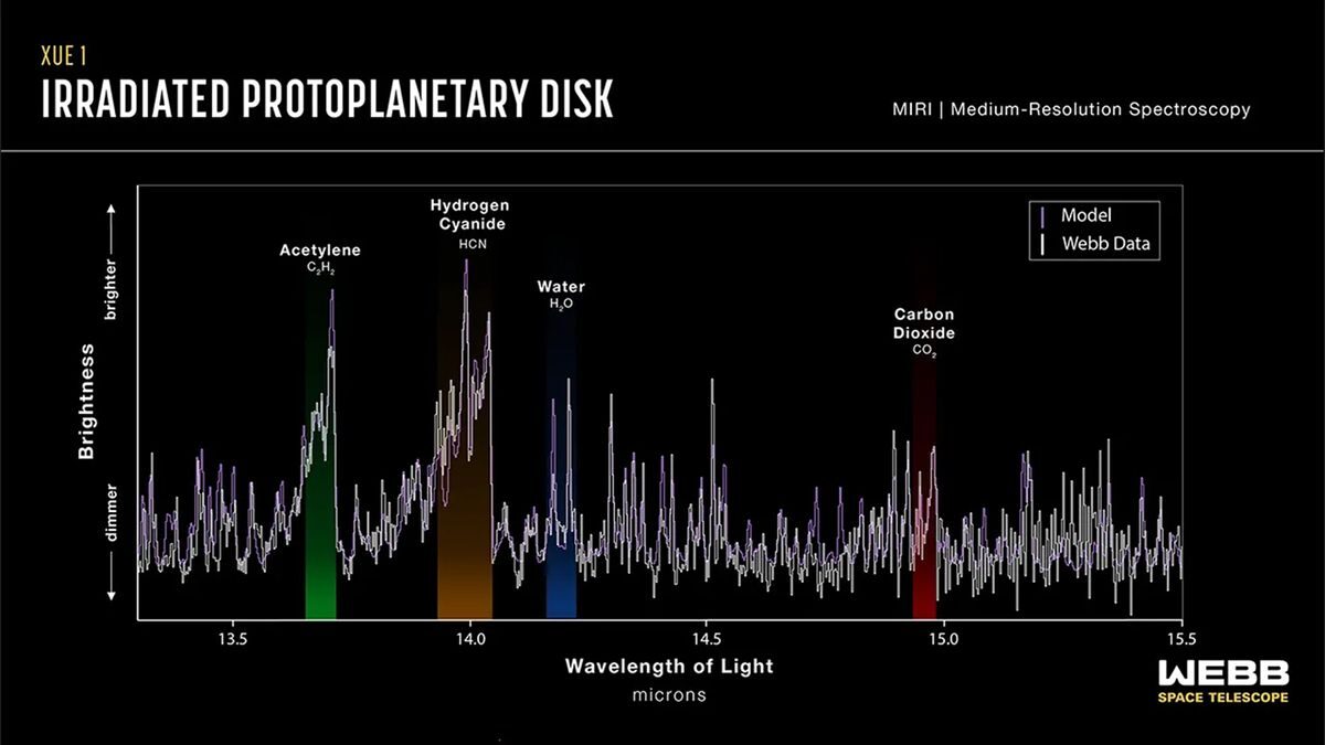 spectrum of light from protoplanetary disk