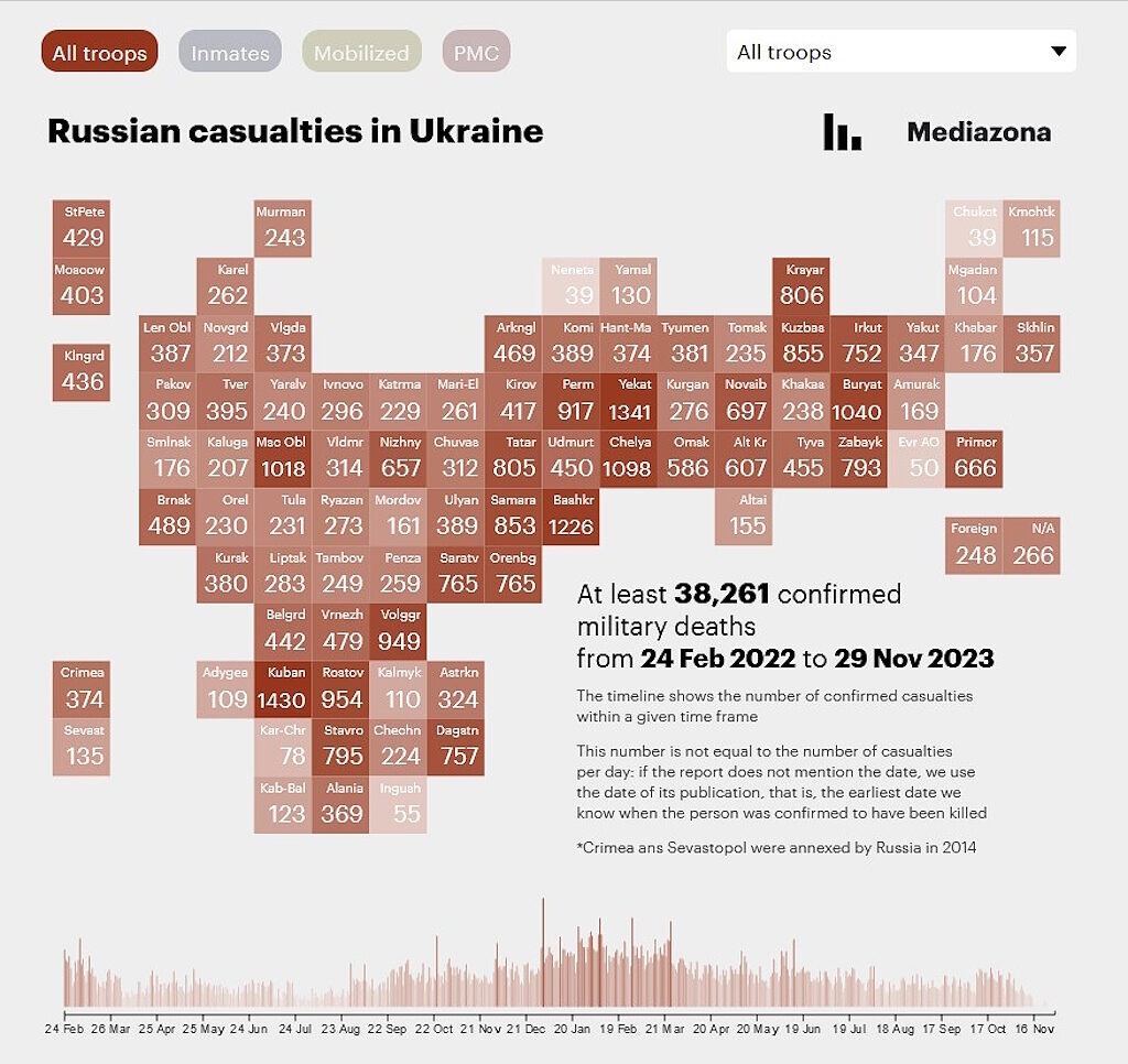 Click to enlarge russia casualities