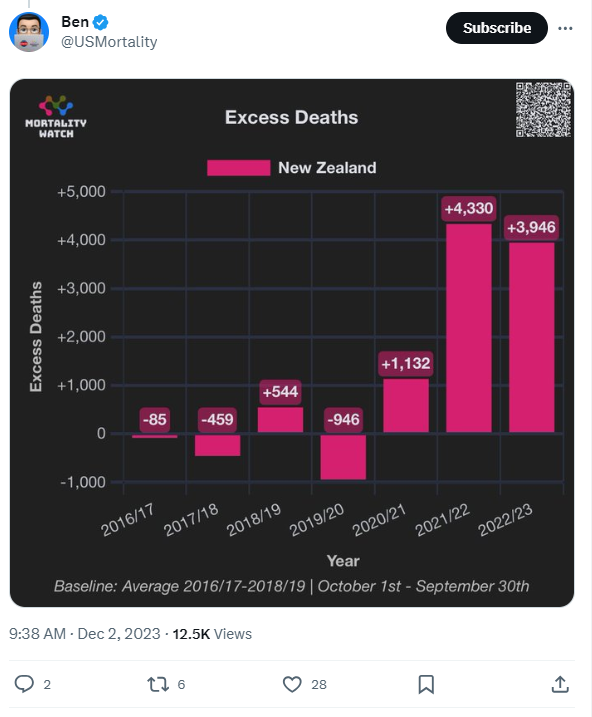 Click to enlarge New Zealand Excess Deaths