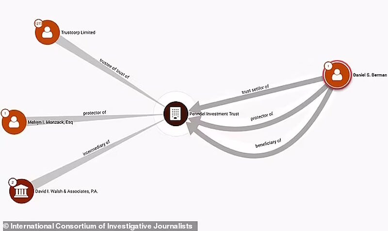 Click to enlarge monzack money launder china bribe joe hunter biden monzack