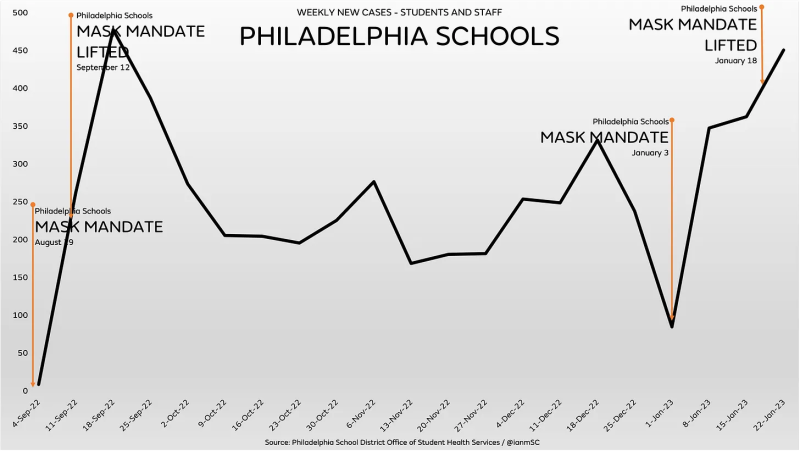 Click to enlarge Philadelphia schools