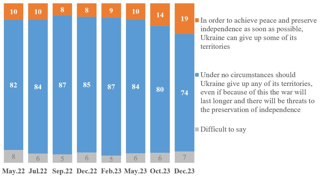 Click to enlarge Graph 1. With which of these statements