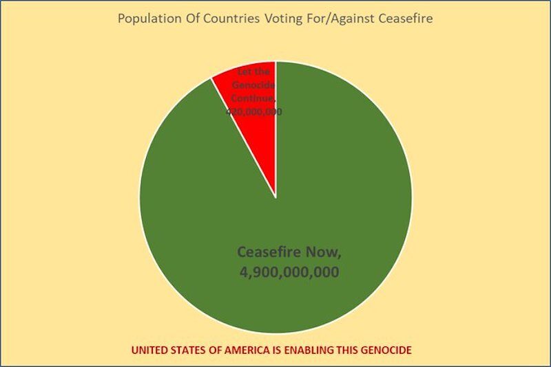 Click to enlarge for against ceasefire