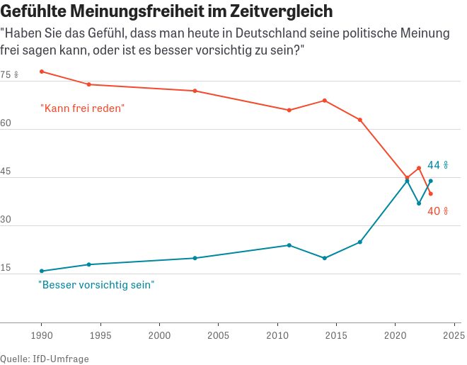 germany free speech