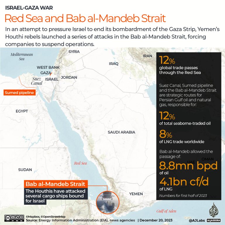 Red Sea Map