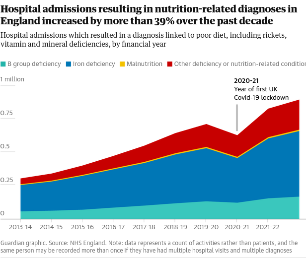 malnutrition