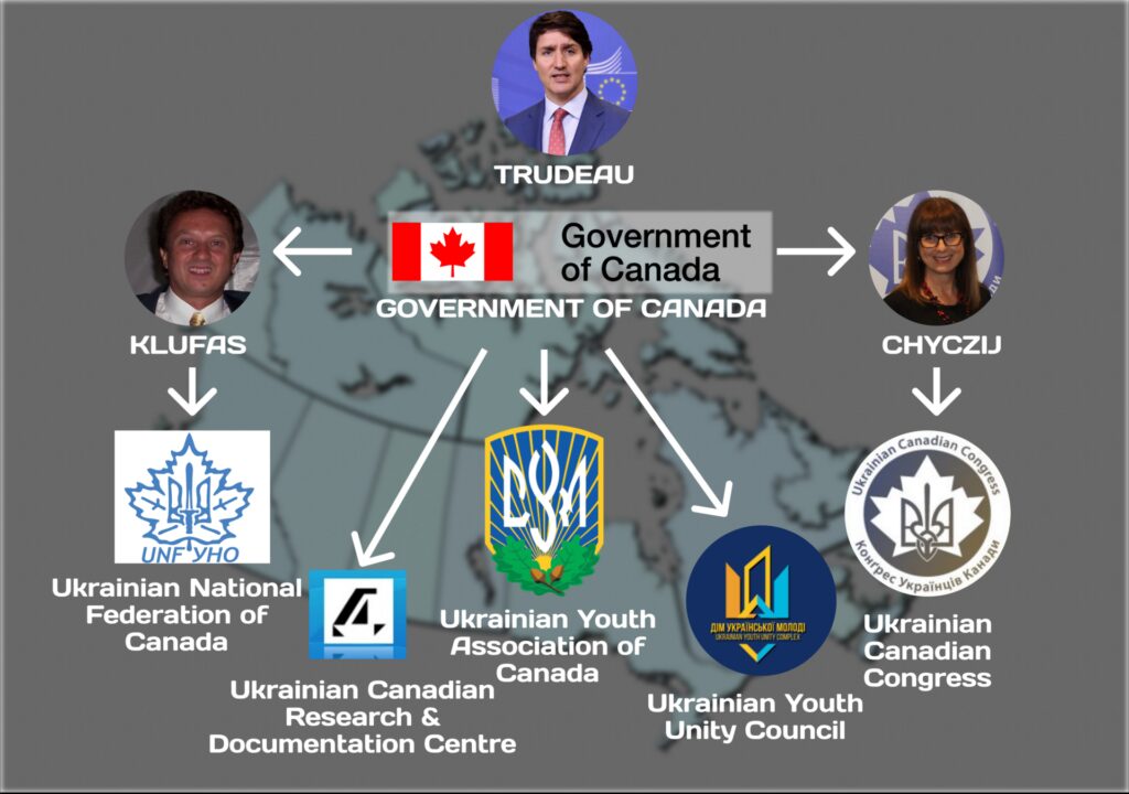 transportation of Ukro-Canadians to Ukraine