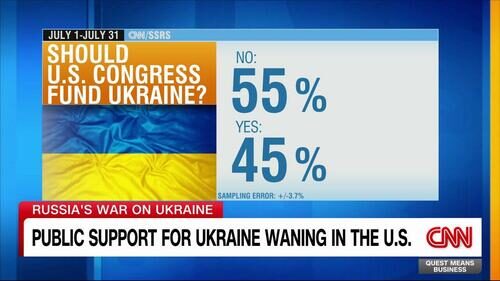 support for ukraine waning