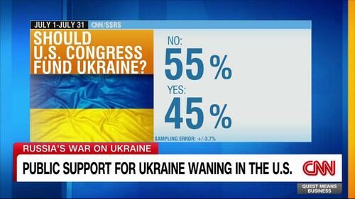 Click to enlarge support for ukraine waning