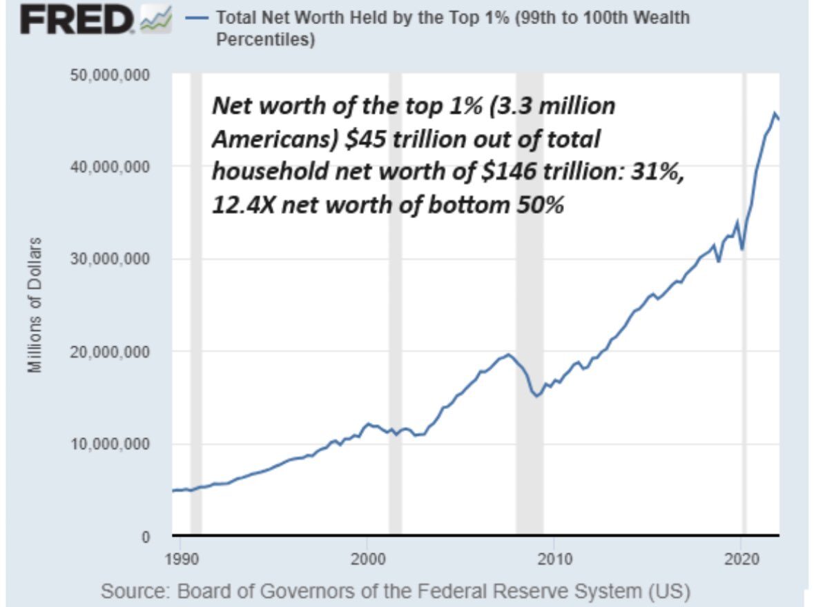 net worth 1%
