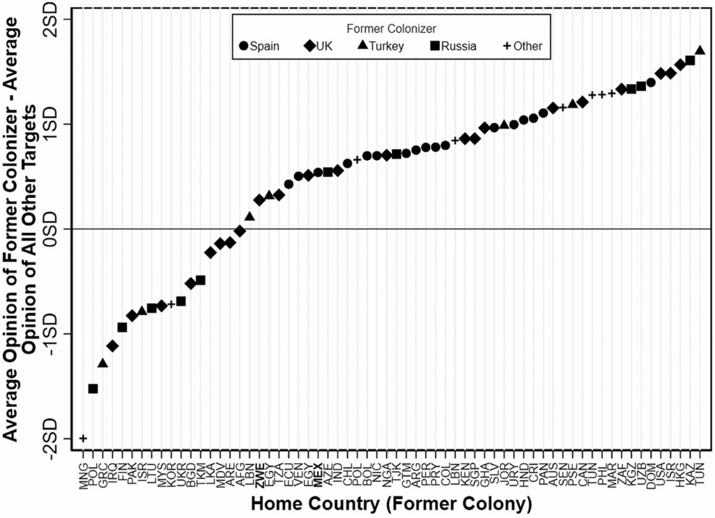 Click to enlarge graph racism