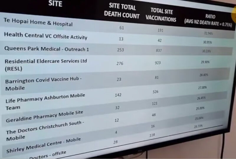 the data of vaccination deaths 1