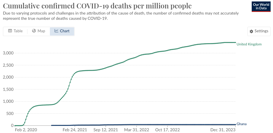 Click to enlarge graph covid