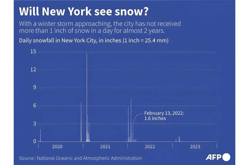 Click to enlarge Snowfall in New York.