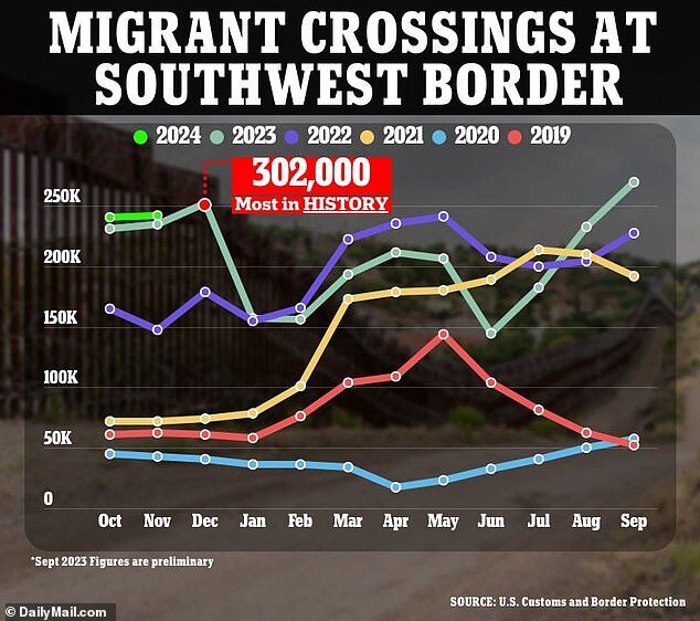 illegal migrant statistics