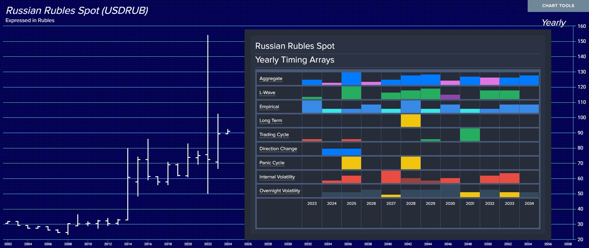 Russian Rubles