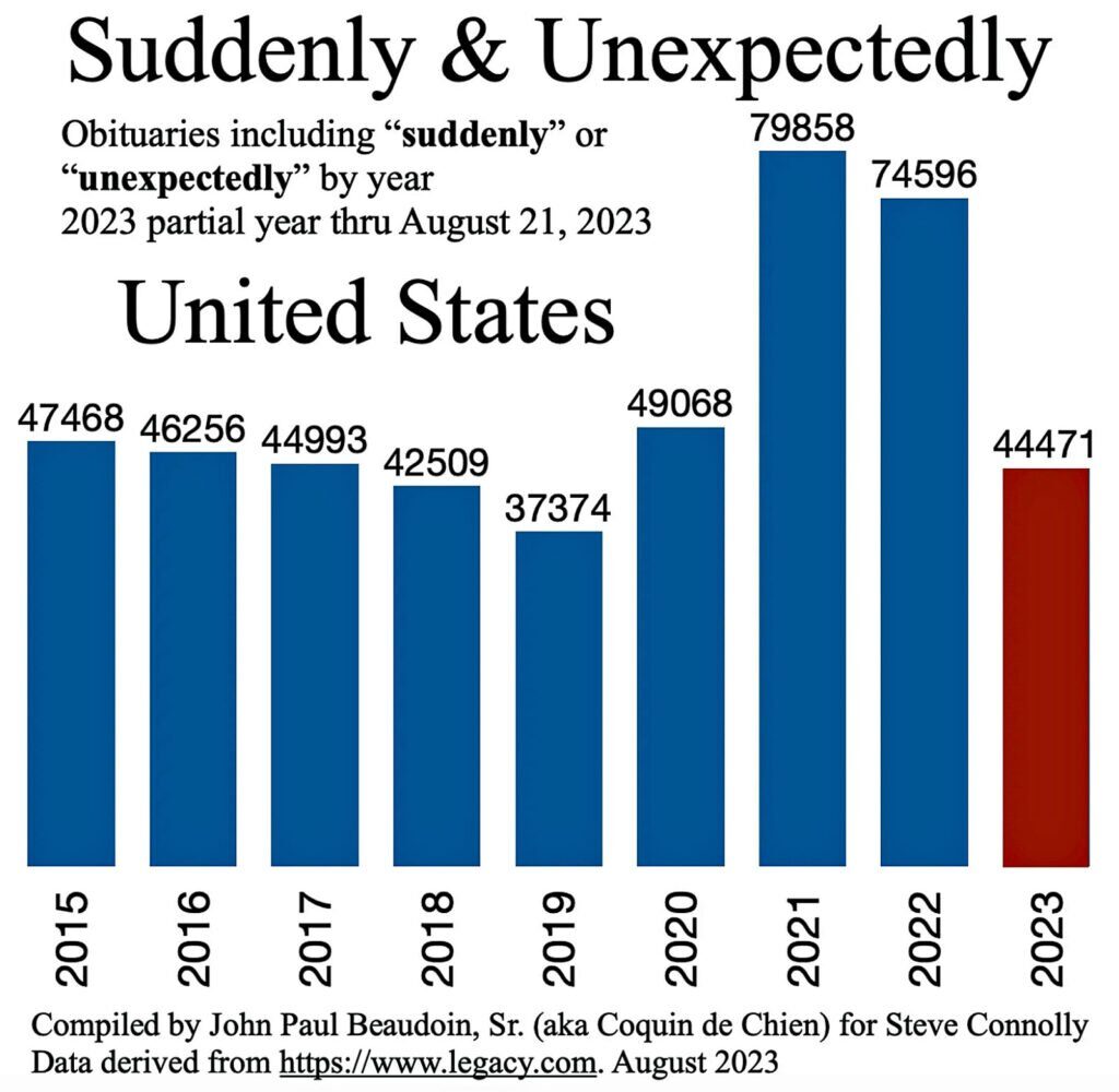 suddenly and unexpectedly