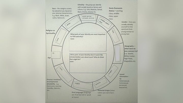 Click to enlarge Social Identity Wheel