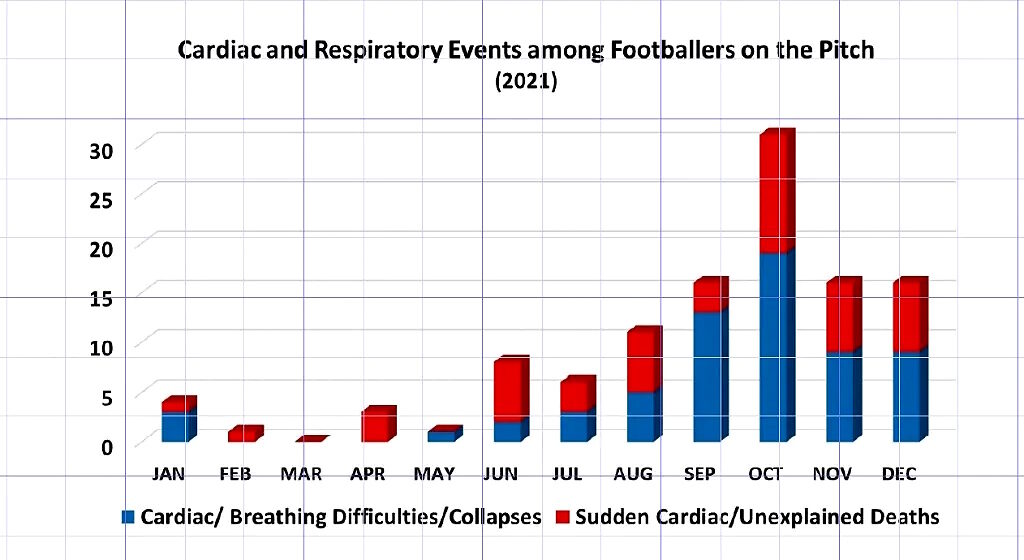 covid athlete collapse death heart attacks games