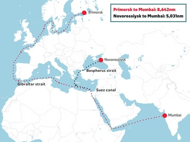 russia-india oil route