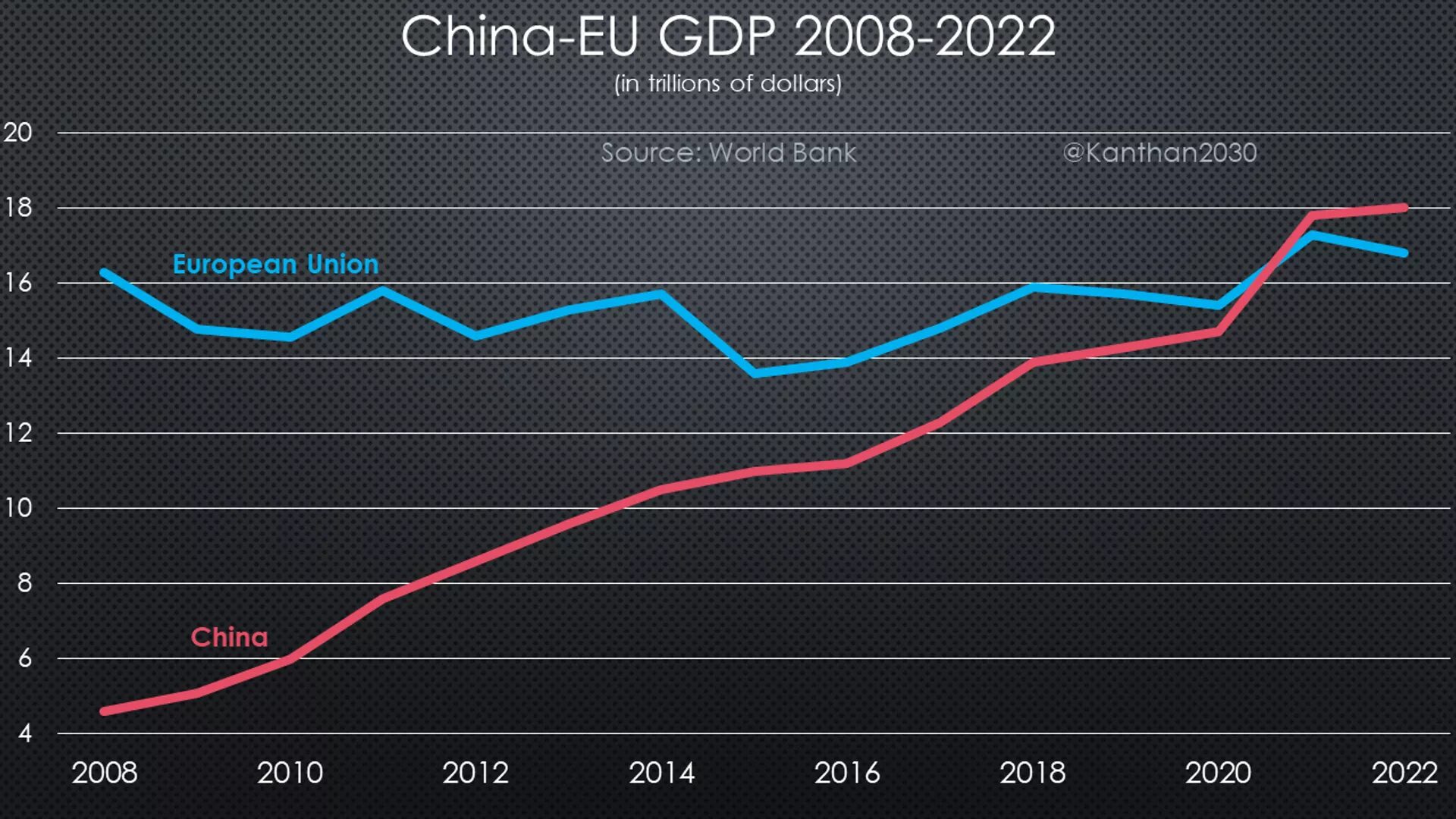 Click to enlarge china eu gdp