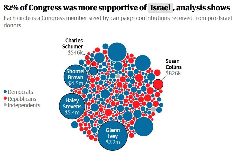 congress israel support