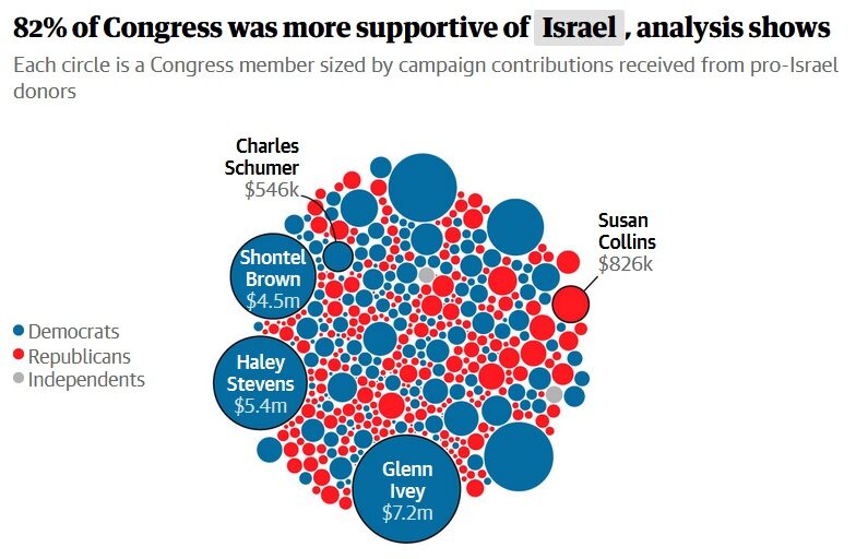 Click to enlarge congress israel support
