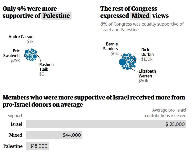 congress gaza israel support