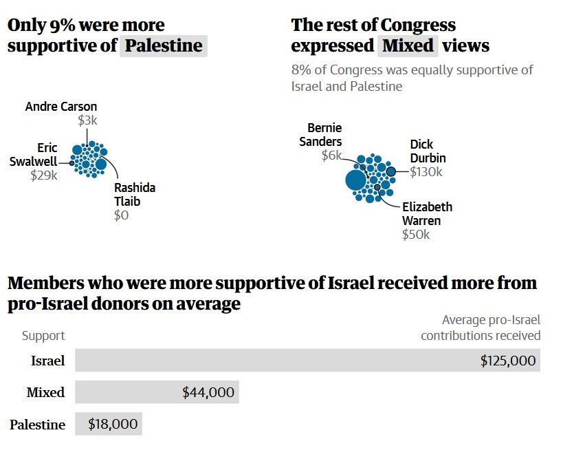 Click to enlarge congress gaza israel support