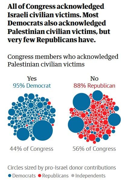 Click to enlarge congress recognize victims israel gaza