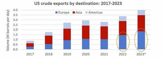 Click to enlarge US LNG export
