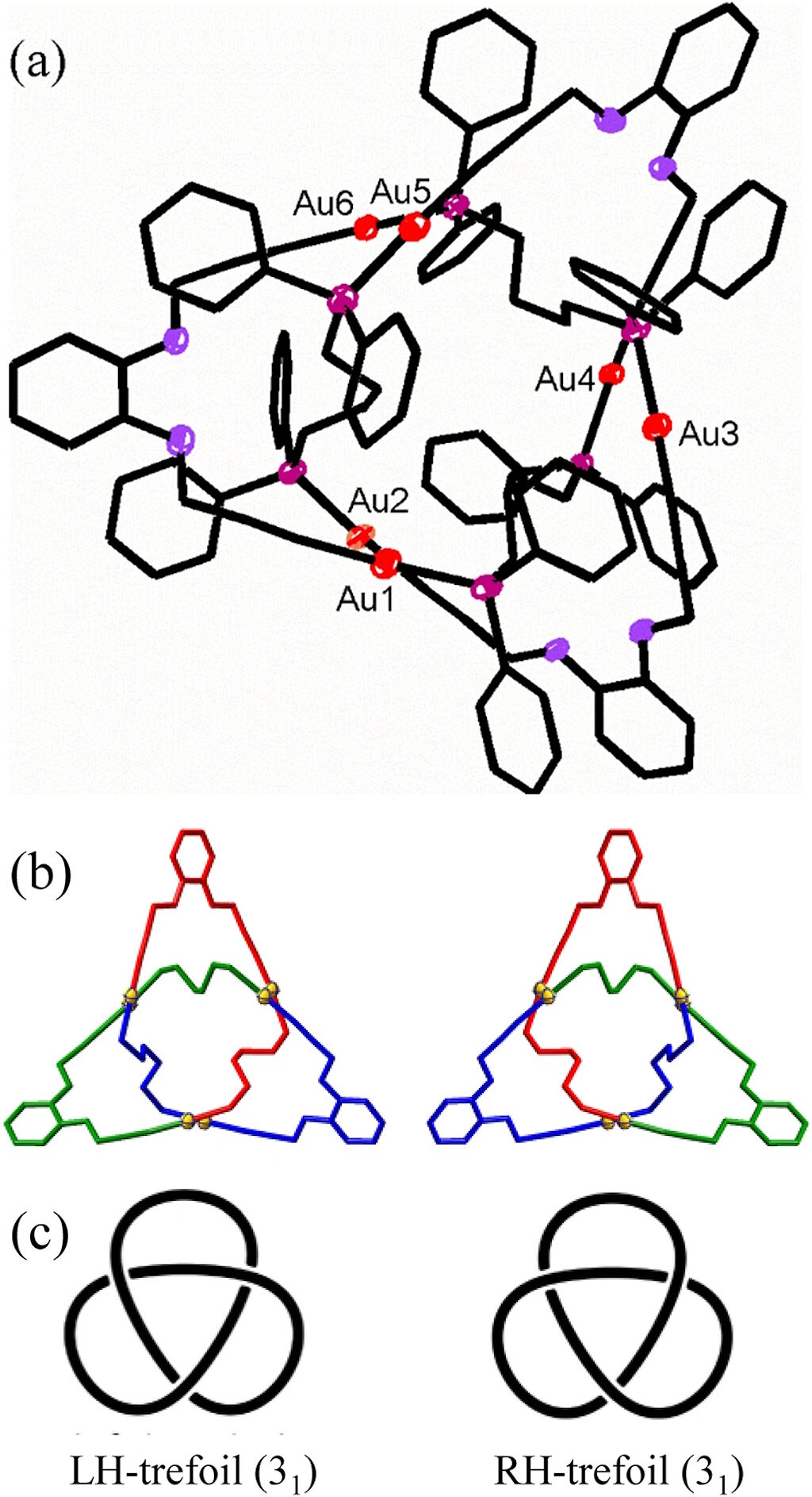 smallest tightest molecular knot structure