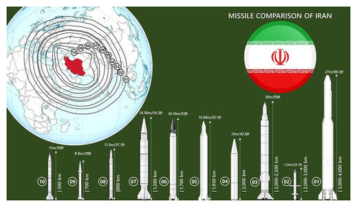 Click to enlarge Iran's Missile