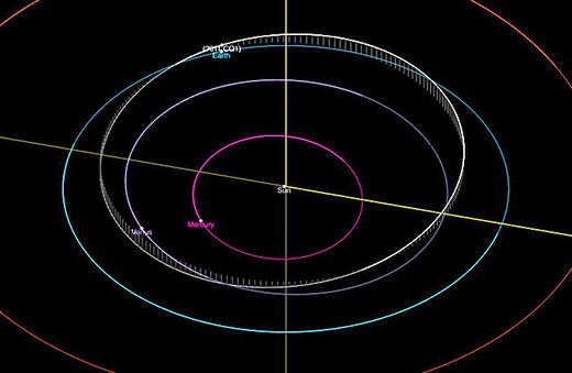 orbit