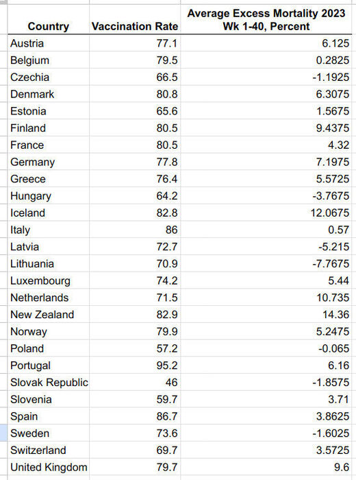 Average Excess Mortality