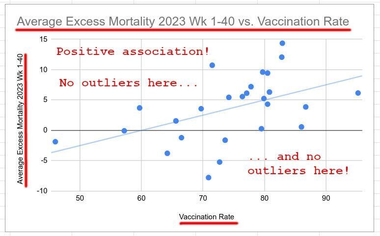 Excess mortality dot-plot visualisation