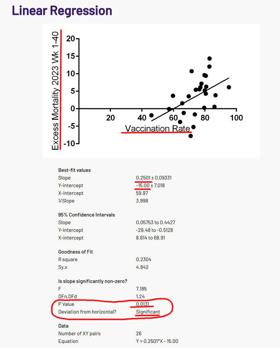 GraphPad linear regression calculator