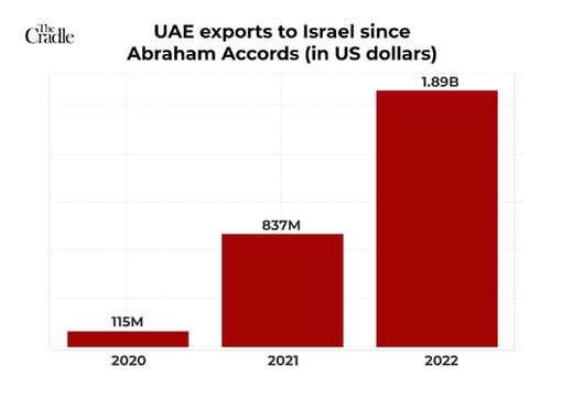 UAE Export