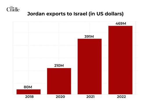 Jordan Exports