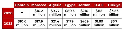 Arab Exports