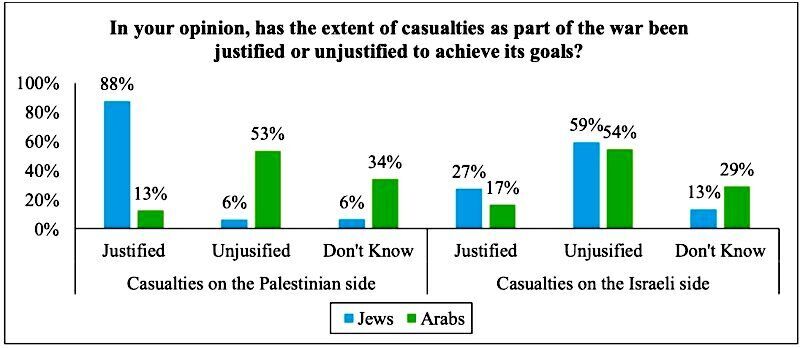 Click to enlarge poll chart